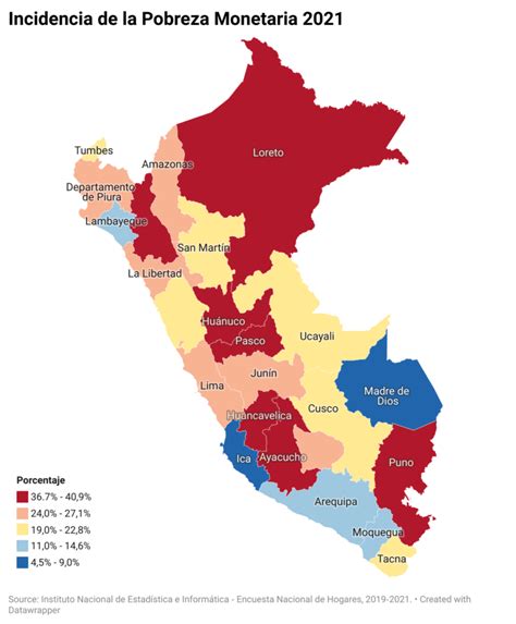 De Cada Peruanos Se Encuentran En Una Situaci N De Pobreza O