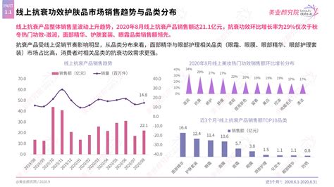 20200926 2020线上抗衰功效护肤品消费分析和趋势洞察报告 报告厅