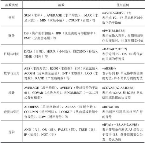 Excel的常用函數類型和使用方法 每日頭條