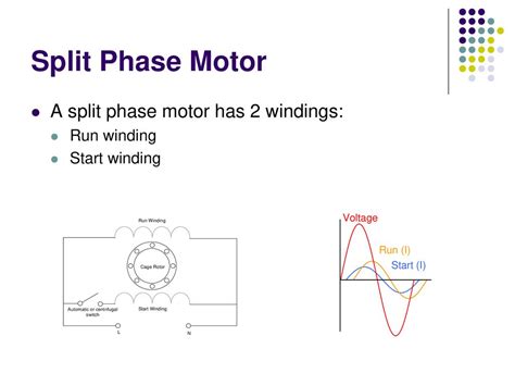 Single Phase Ac Motors Ppt Download