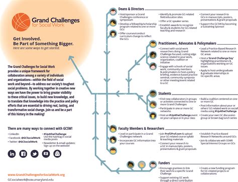 Resources Grand Challenges For Social Work