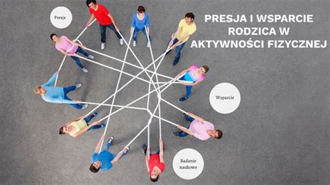 Presja I Wsparcie Rodzica By Daria Preiss On Prezi