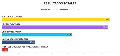 R PAMPEANA Paso 2023 Comovoto Flourish