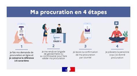 Vote Par Procuration