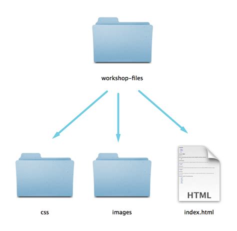 How To Get Folder Diagram Structure Structure Folder Project