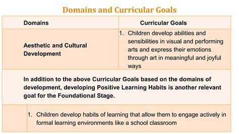 Ncf For Foundational Stage For Du Th November Pptx