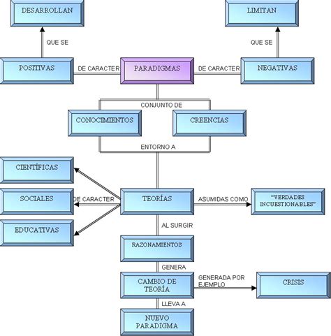 Mapa Conceptual De Liderazgo En Word 2022 Cloud Hot Girl Porn Sex Picture