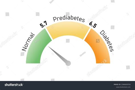 Hemoglobin A1c Test Levels Concept Design Stock Vector (Royalty Free ...