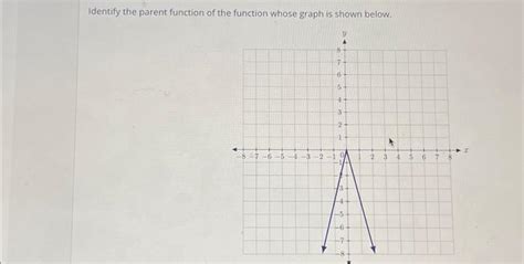 Solved Identify The Parent Function Of The Function Whose Chegg