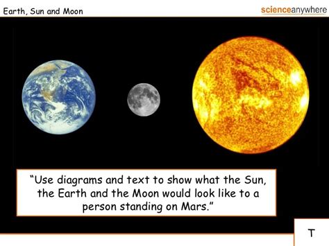 Virginia Science 4 8d Earth Moon Sun Diagram Quizlet