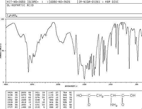 DL Aspartic Acid 617 45 8 IR Spectrum