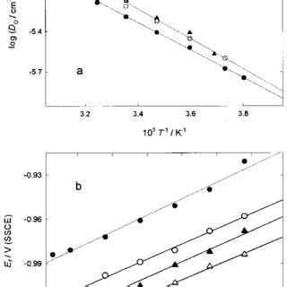 A Arrhenius Plot Of The Logarithm Of The Zn Diffusion Coefficient