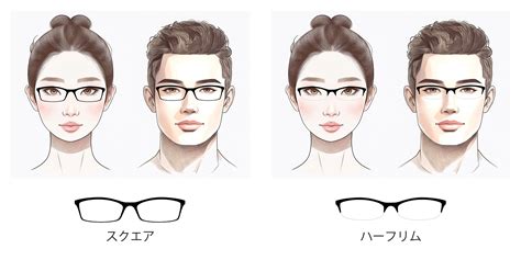 似合うメガネの選び方／タイムドウ