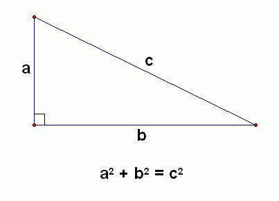 What Is The Pythagorean Theorem Socratic