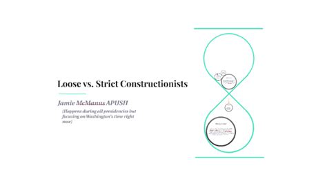 Loose vs. Strict Constructionist by jamie mcmanus on Prezi