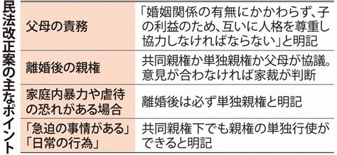 共同親権：離婚後共同親権 衆院通過 「子の利益」巡り賛否 毎日新聞