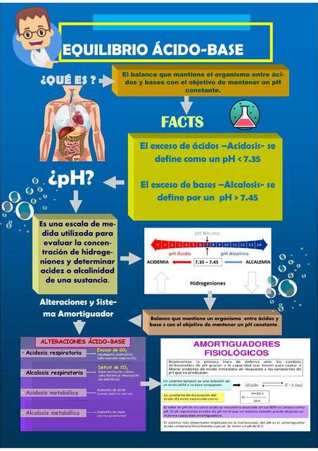 Generalidades Del Equilibrio ácido Base Ácido Base Medicina Humana