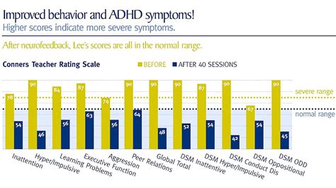 Conners Adhd Rating Scale Free Download Adhd Choices