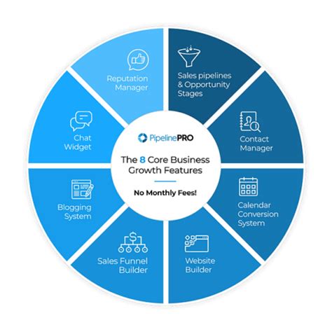 Pipelinepro Funnel Setup A Step By Step Guide Syntactics Inc