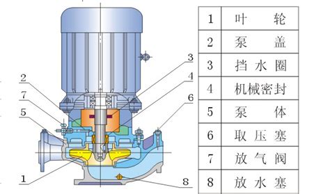 Grg型立式高温管道泵结构图 温州弘凌泵阀有限公司