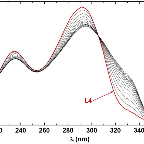 Uv Absorption Spectra On Complexation Of Znii With L3 In Methanol 0