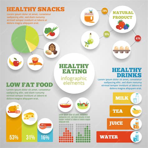 infographic healthy eating