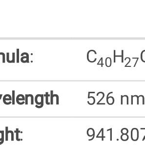 Properties of the methyl blue dye. | Download Scientific Diagram