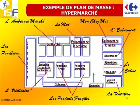 2 LE MERCHANDISING DE L UNITE COMMERCIALE Le Plan De Masse Ppt