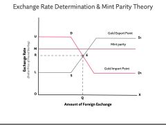 Mint Parity Theory Powerpoint And Google Slides Template Ppt Slides