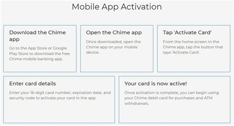 How To Activate Your Chime Card Easy Ways Explained Step By Step