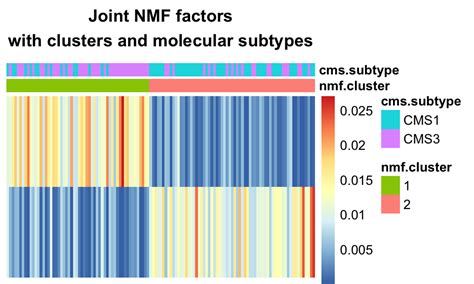 Clustering Using Latent Factors Computational Genomics With R