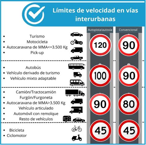 Vía interurbana definición tipos y normativa idoneo