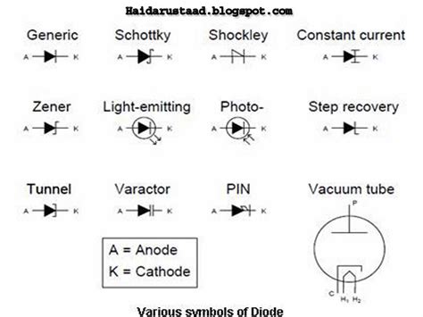 Pin Diode Schematic Symbol