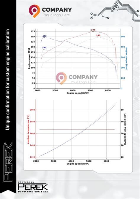 Dyno Report Templates Perek