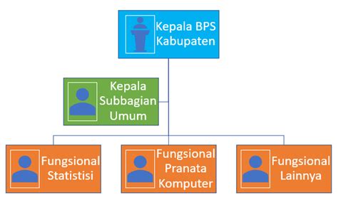 Profil BPS Portal PPID BPS RI