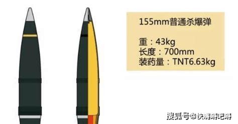 战场大杀器155毫米榴弹炮威力如何？杀伤半径有多大？