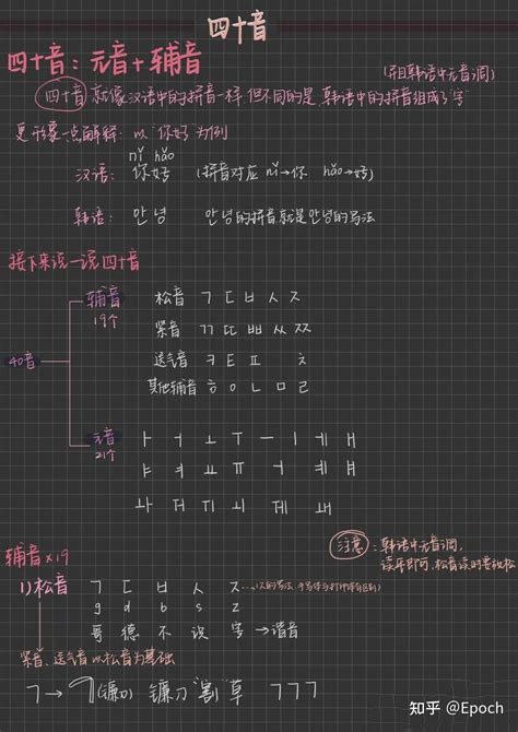 还在为如何学韩语四十音音标烦恼吗？ 知乎