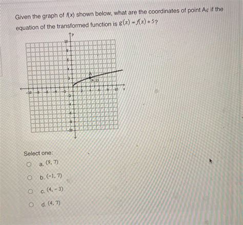 Solved Given The Graph Of F X Shown Below What Are The Chegg