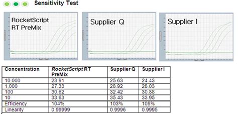 AccuPower RocketScript RT PreMix Master Mix