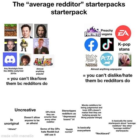 The Average Redditor” Starterpacks Starterpack Rstarterpacks