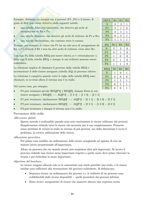 Lezioni E Nozioni Per L Esame Universitario Di Sistemi Operativi