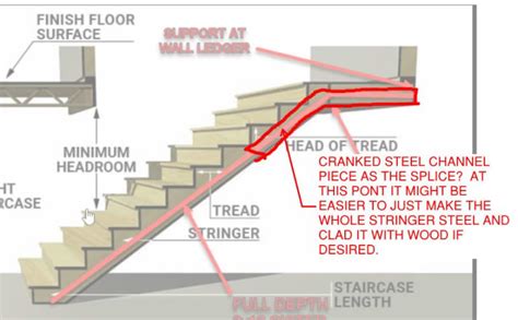 What Is Stringer Beam In Staircase The Best Picture Of Beam