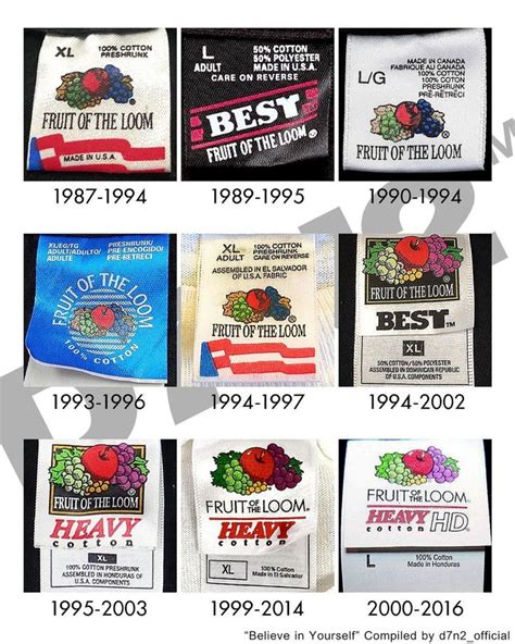 Vintage Fruit Of The Loom Tag History