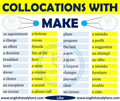 English Collocations Archives Page 4 Of 4 English Study Here