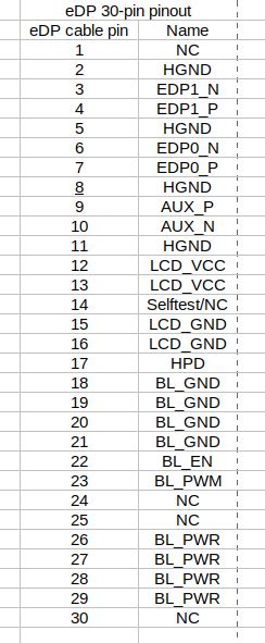 Common Edp Laptop Panel Pinouts Details Hackaday Io Hot Sex Picture