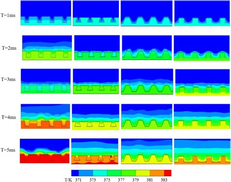 Temperature Contours Of Different Morphologies At Different Times Download Scientific Diagram