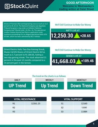 Nifty Afternoon Update Pdf