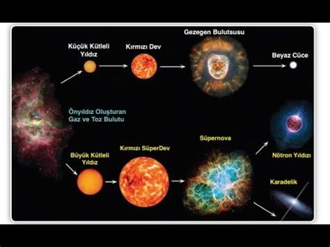 Astronomi ve Uzay Bilimleri Ders 6 IRAKLIK AÇISI YILDIZLARI EVRİMİ