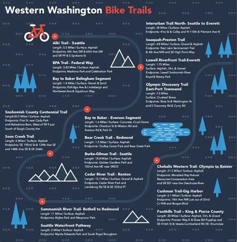 18 Awesome Western Washington Bike Trails To Try!