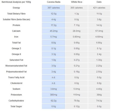 Product Information CANADIAN NAKED OATS